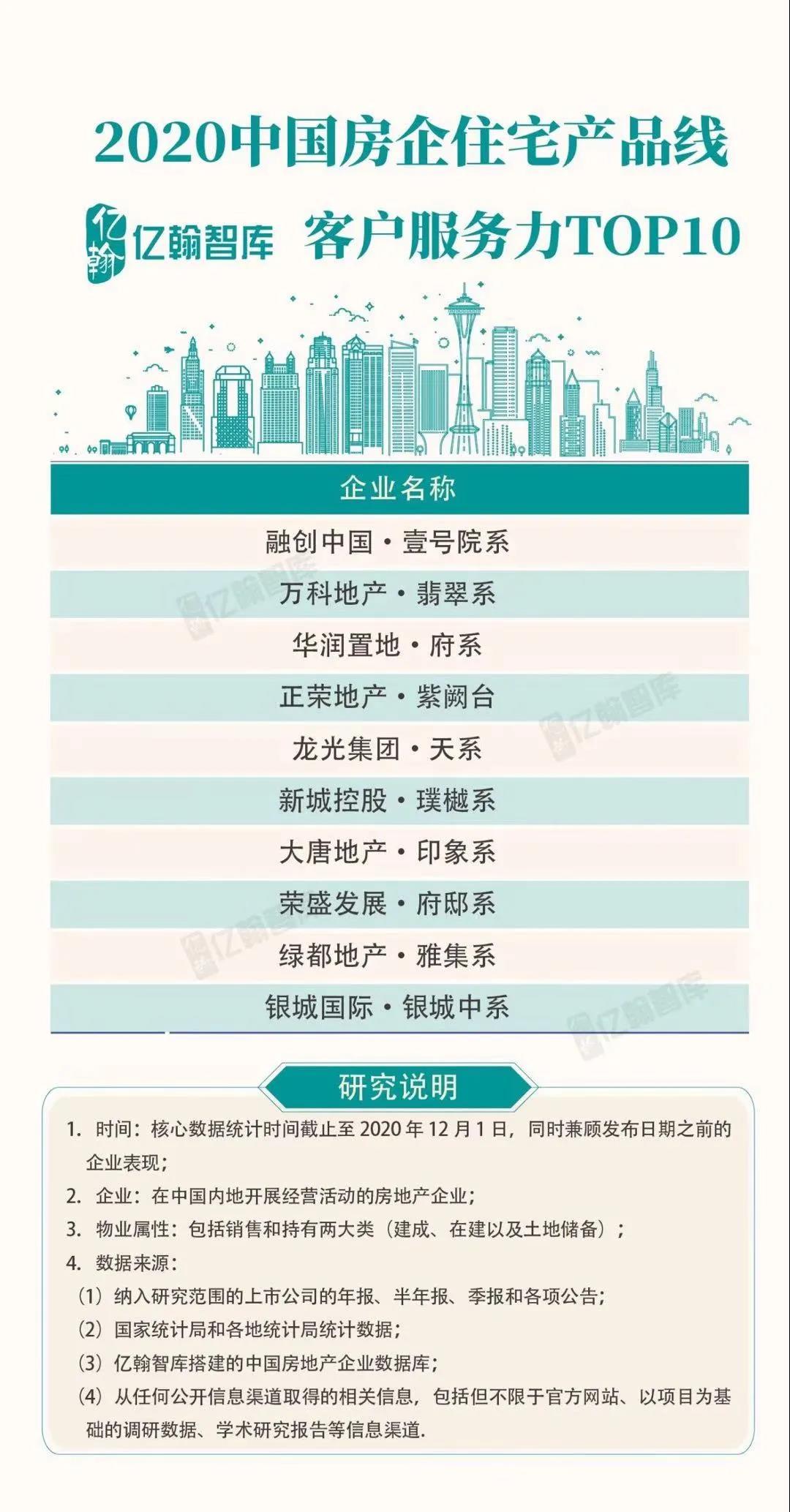 实力加持 赏金女王再登超等产品力Top榜